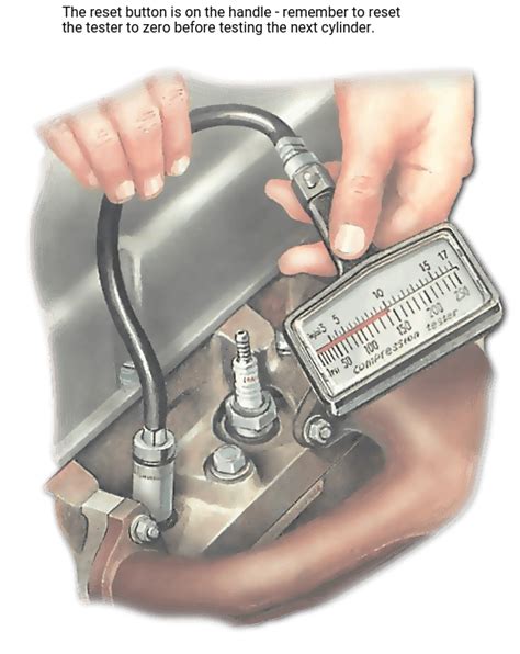 single cylinder compression test|cylinder compression test procedure.